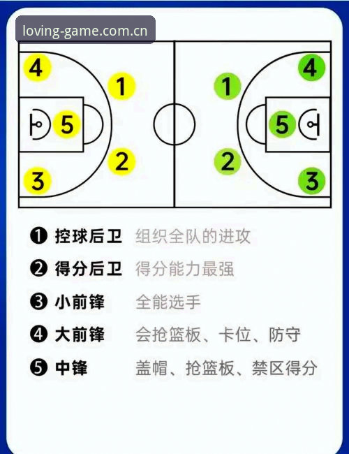 爱游戏平台专注区域服务本色篮球数据操作教程：从乱翻到精准，三步搞定